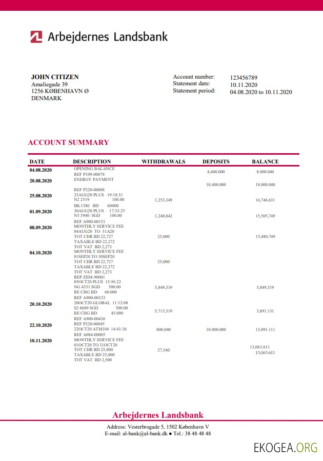 Danemark Arbejdernes Landsbank